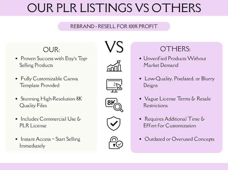 May include: A comparison chart titled OUR PLR LISTINGS VS OTHERS with a sub-header REBRAND - RESELL FOR 100% PROFIT. The left column lists benefits like proven success, Canva templates, 8K files, and commercial licenses. The right column lists drawbacks.
