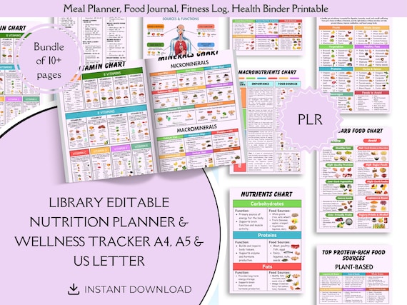 Library Master Nutrition Bundle | Editable Nutrition Planner & Wellness Tracker | Meal Planner guide, Fitness Log, Health Binder Printable
