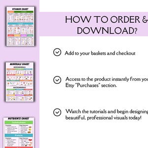 May include: A digital instructional graphic titled HOW TO ORDER & DOWNLOAD? featuring three stacked charts labeled VITAMIN CHART, MINERALS CHART, and NUTRIENTS CHART, alongside three numbered steps with checkmark icons explaining the purchase process.