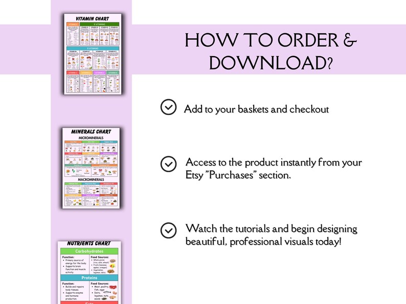 May include: A digital instructional graphic titled HOW TO ORDER & DOWNLOAD? featuring three stacked charts labeled VITAMIN CHART, MINERALS CHART, and NUTRIENTS CHART, alongside three numbered steps with checkmark icons explaining the purchase process.