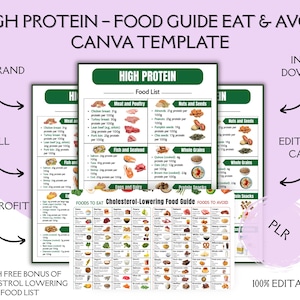 Puede incluir: Plantilla digital de Canva "Guía de alimentos ricos en proteínas - Come y evita". El diseño presenta una lista de alimentos con categorías como carne, mariscos, nueces y granos. Incluye una guía de alimentos para reducir el colesterol, 100% editable.