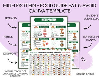 High Protein Meal Planner |Weekly & Monthly Meal Plan,Food List,Meal Prep Schedule,Plate Method Guide,Family Nutrition Planner,Fitness Diet