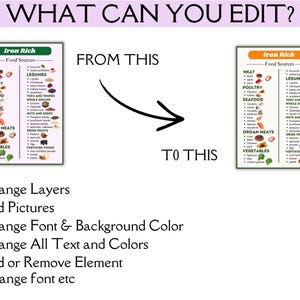 May include: An infographic titled WHAT CAN YOU EDIT? showing two versions of an Iron Rich Food Sources chart with a curved arrow between them. Below are bullet points: Change Layers, Add Pictures, Change Font & Background Color, Change All Text and Colors, Add or Remove Element, Change font etc.