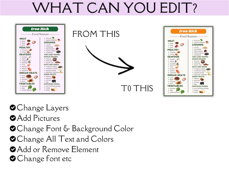 May include: An infographic titled WHAT CAN YOU EDIT? showing two versions of an Iron Rich Food Sources chart with a curved arrow between them. Below are bullet points: Change Layers, Add Pictures, Change Font & Background Color, Change All Text and Colors, Add or Remove Element, Change font etc.