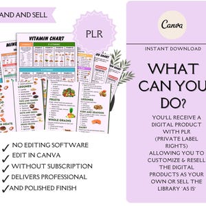 May include: A digital product bundle featuring multiple nutrition and vitamin charts with colorful icons and text. The design includes a light purple sidebar with the text 'WHAT CAN YOU DO?' and 'INSTANT DOWNLOAD', alongside a list of benefits regarding Canva editing and private label rights for resale.
