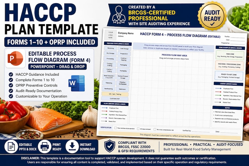 HACCP Plan Template | Forms 1-10, OPRP, Editable Flow Diagram (digital ...