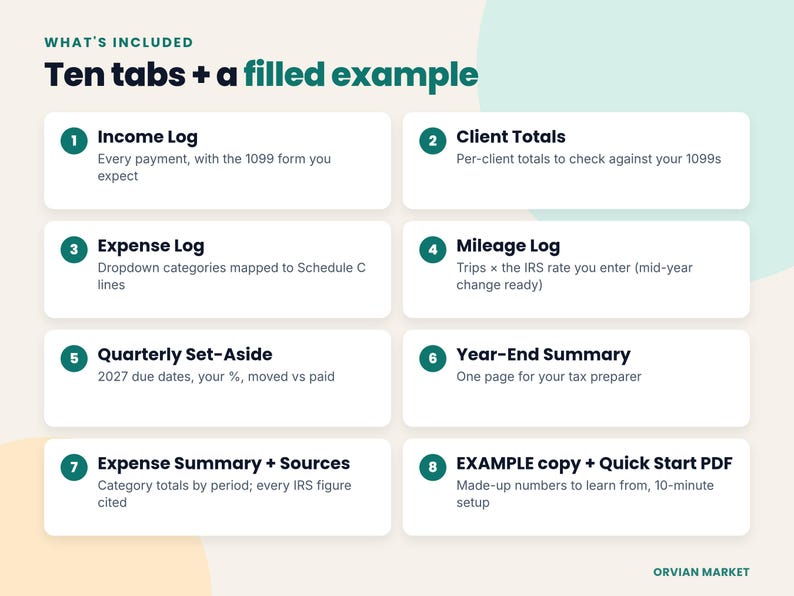 List of the ten tabs: income log, client totals, expense log, mileage log, quarterly set-aside, year-end summary and more