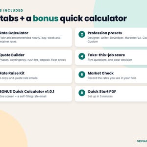 List of the six workbook tabs plus the bonus quick calculator and quick start guide