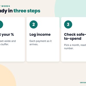 Three steps: set your percentages, log income, check safe to spend