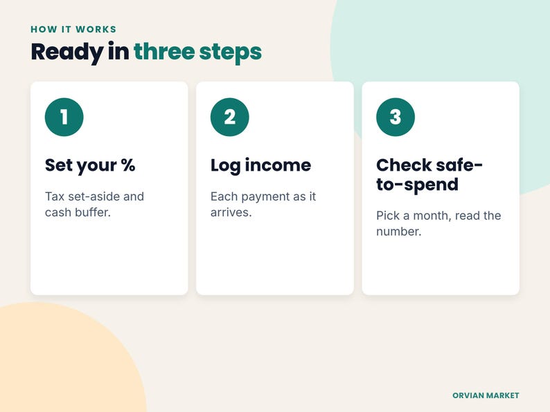 Three steps: set your percentages, log income, check safe to spend