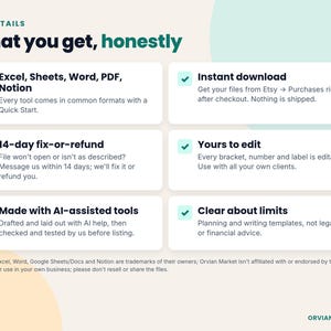 Formats, instant download, 14-day fix-or-refund promise and AI-assisted disclosure