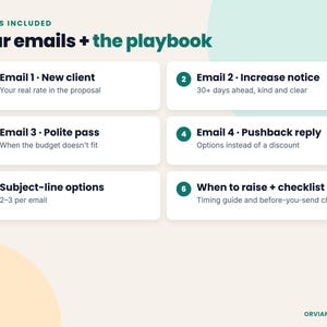 List of the four emails, subject line options, timing guide and checklist