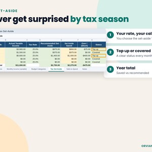 Tax set aside tracker showing recommended vs saved by month