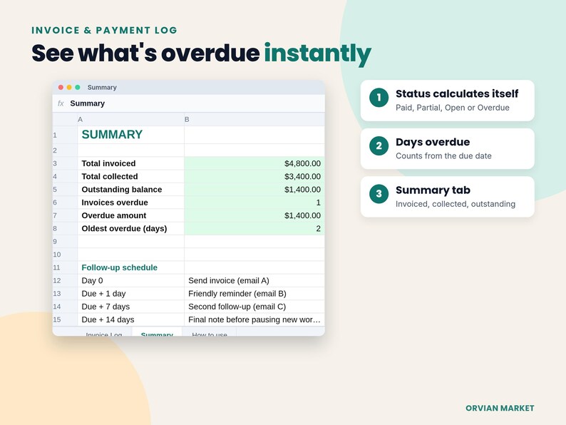Invoice log summary tab with totals and follow-up schedule