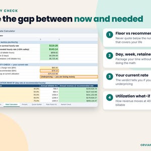 Rate outputs, reality check verdict and utilization what-if table