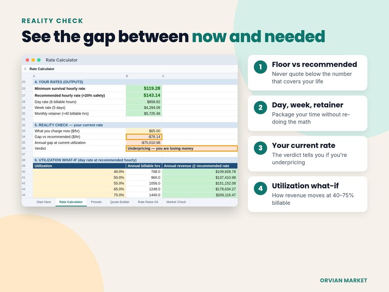 Rate outputs, reality check verdict and utilization what-if table
