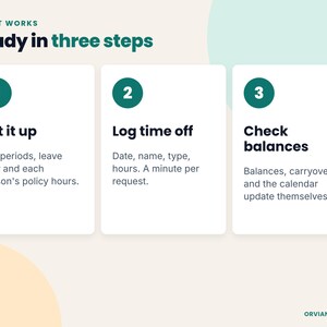 Three steps: set it up, log time off, check balances