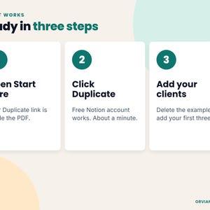 May include: An instructional graphic titled How It Works Ready in three steps. Three white rectangular cards feature numbered green circles. Step 1: Open Start Here. Step 2: Click Duplicate. Step 3: Add your clients. Orvian Market is at the bottom.