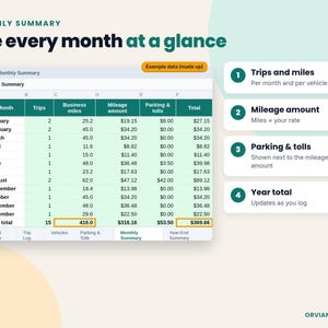 Monthly summary with example trips, business miles, mileage amount and parking and tolls for each month