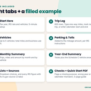 List of what is included: trip log, round trip or odometer entry, vehicles, parking and tolls, monthly summary, year-end summary, checks and quick start PDF