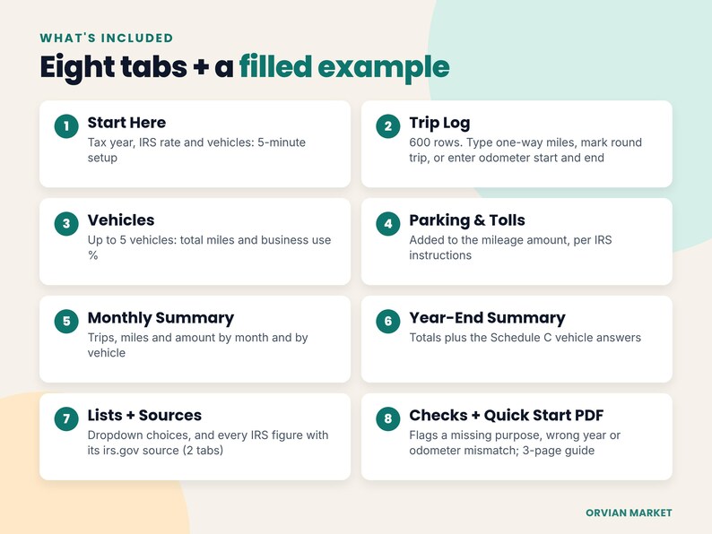 List of what is included: trip log, round trip or odometer entry, vehicles, parking and tolls, monthly summary, year-end summary, checks and quick start PDF
