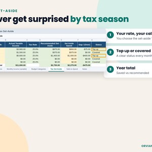 Tax set aside tracker showing recommended vs saved by month