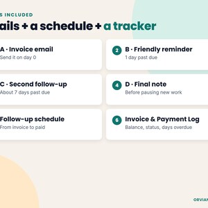 Four reminder emails, follow-up schedule and invoice log