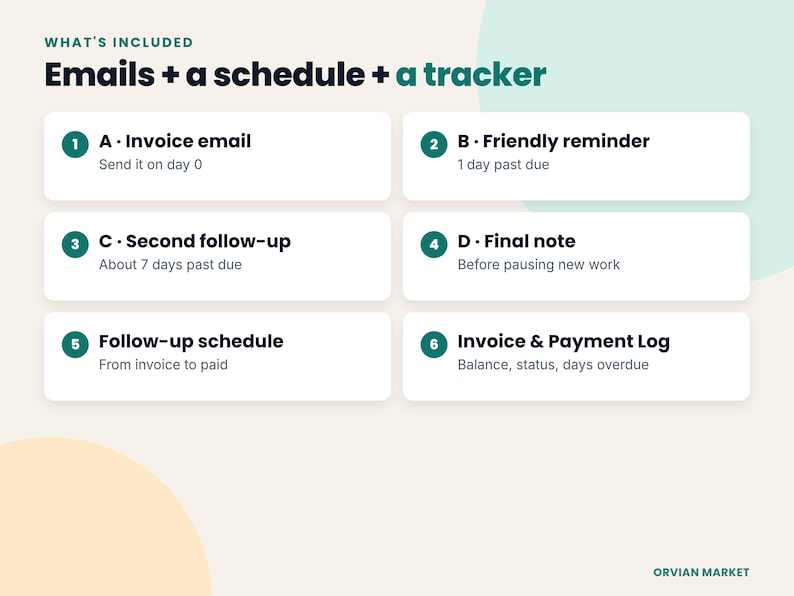 Four reminder emails, follow-up schedule and invoice log