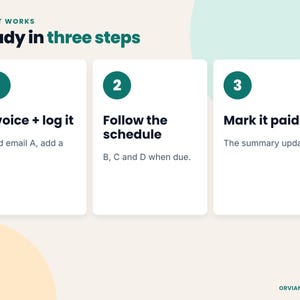 Three steps: invoice and log it, follow the schedule, mark it paid