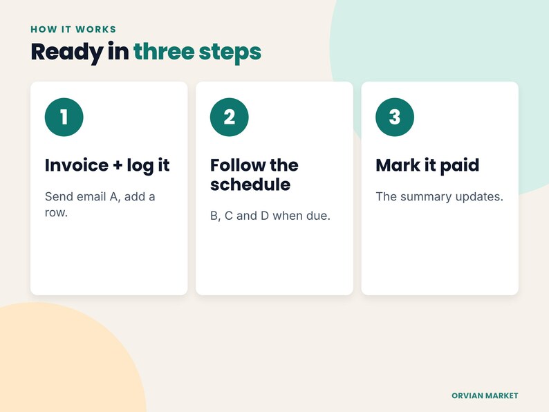 Three steps: invoice and log it, follow the schedule, mark it paid