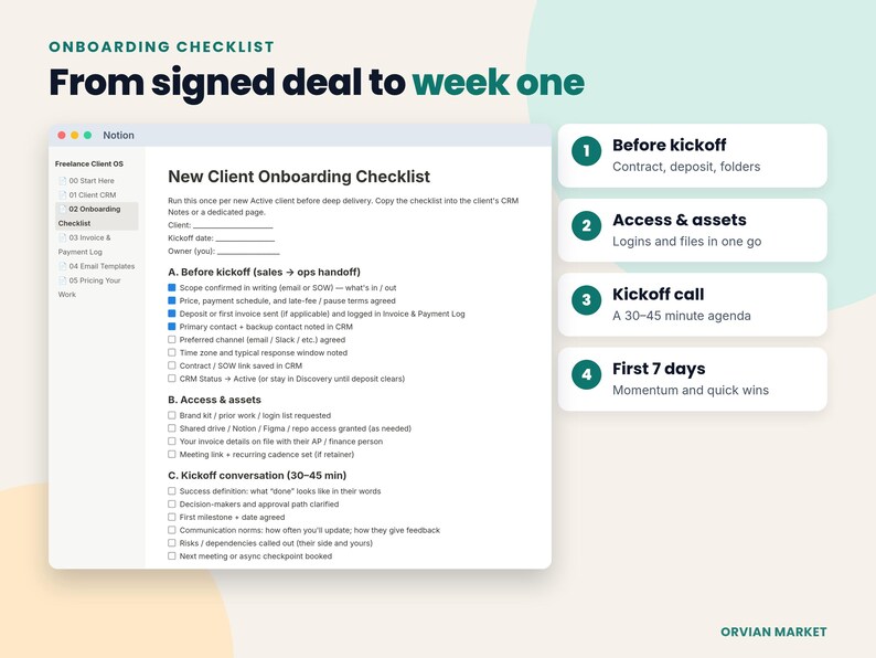 May include: A digital onboarding checklist titled From signed deal to week one, featuring a Notion interface with a New Client Onboarding Checklist. It includes four numbered steps: Before kickoff, Access and assets, Kickoff call, and First 7 days.