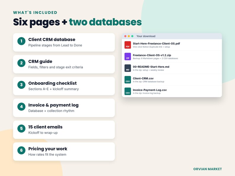 May include: A digital product overview titled What's Included Six pages + two databases. It lists six items: Client CRM database, CRM guide, Onboarding checklist, Invoice & payment log, 15 client emails, and Pricing your work, with a file download window.
