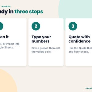 Three steps: open the file, enter your numbers, quote with confidence