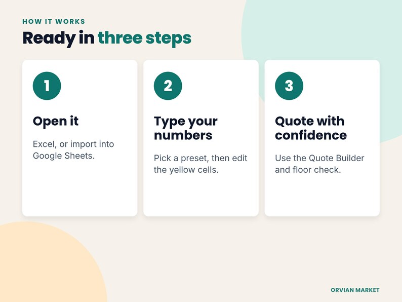 Three steps: open the file, enter your numbers, quote with confidence