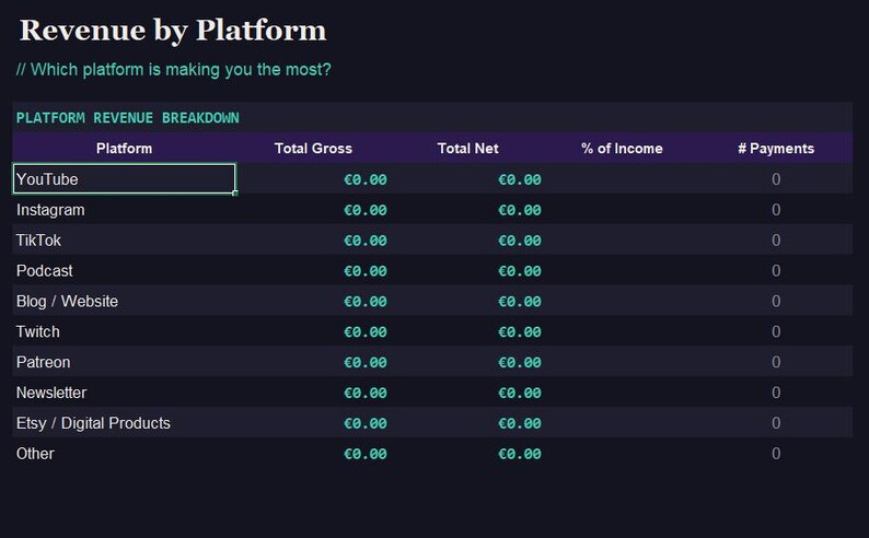 Content Creator Income Tracker Excel Spreadsheet | Dark Theme | Youtube ...