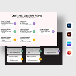 May include: A language learning roadmap titled Step Language Learning Journey with seven numbered steps, including Exposure, Vocabulary, Grammar, Speaking, Reading, Writing, and Listening. Four software icons for Photoshop, Illustrator, Canva, and PowerPoint are aligned vertically on the right side.