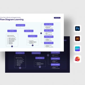 Flow Diagram PowerPoint Template | Editable Flowchart Infographic Slides | Canva, PowerPoint, Illustrator, EPS, PSD