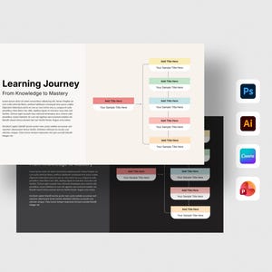 May include: A presentation slide template titled Learning Journey From Knowledge to Mastery featuring a flowchart with colorful rectangular text boxes. To the right, four square icons represent software compatibility for Photoshop, Illustrator, Canva, and PowerPoint.