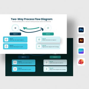 May include: A two-way process flow diagram template featuring two paths, Option A and Option B, with steps labeled 1A, 2A, 1B, and 2B. The graphic includes icons for Photoshop, Illustrator, Canva, and PowerPoint, displayed on a white background.