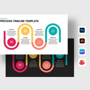 Può includere: Un modello di infografica per la cronologia dei processi con un design a onda continua con quattro fasi: Initiation, Planning, Execution e Completion. Ogni fase include un'icona circolare e del testo. Le icone per Photoshop, Illustrator, Canva e PowerPoint sono visualizzate verticalmente sulla destra.