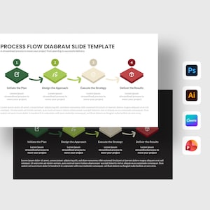 May include: A process flow diagram slide template featuring four steps: Initiate the Plan, Design the Approach, Execute the Strategy, and Deliver the Results. The design uses green, light green, beige, and red diamond icons with arrows.