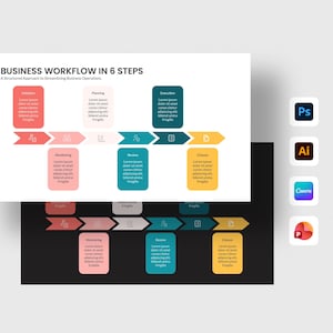 May include: A business workflow diagram in six steps titled BUSINESS WORKFLOW IN 6 STEPS, featuring colored rectangular boxes and a central arrow path. Icons for Photoshop, Illustrator, Canva, and PowerPoint are displayed in a vertical column.