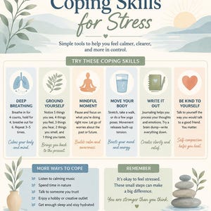 Puede incluir: Una guía ilustrada titulada "Coping Skills for Stress" con consejos para manejar el estrés. La imagen presenta iconos y texto que describen la respiración profunda, el arraigo, la atención plena, el movimiento, la escritura en un diario y la autocompasión. También se enumeran métodos de afrontamiento adicionales.