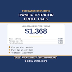 May include: A digital Owner-Operator Profit Pack document featuring a break-even rate per mile of $1.368. It lists fixed costs at $0.546, variable costs at $0.822, and a target rate of $1.618. Includes Excel, Google Sheets, and instant download icons.