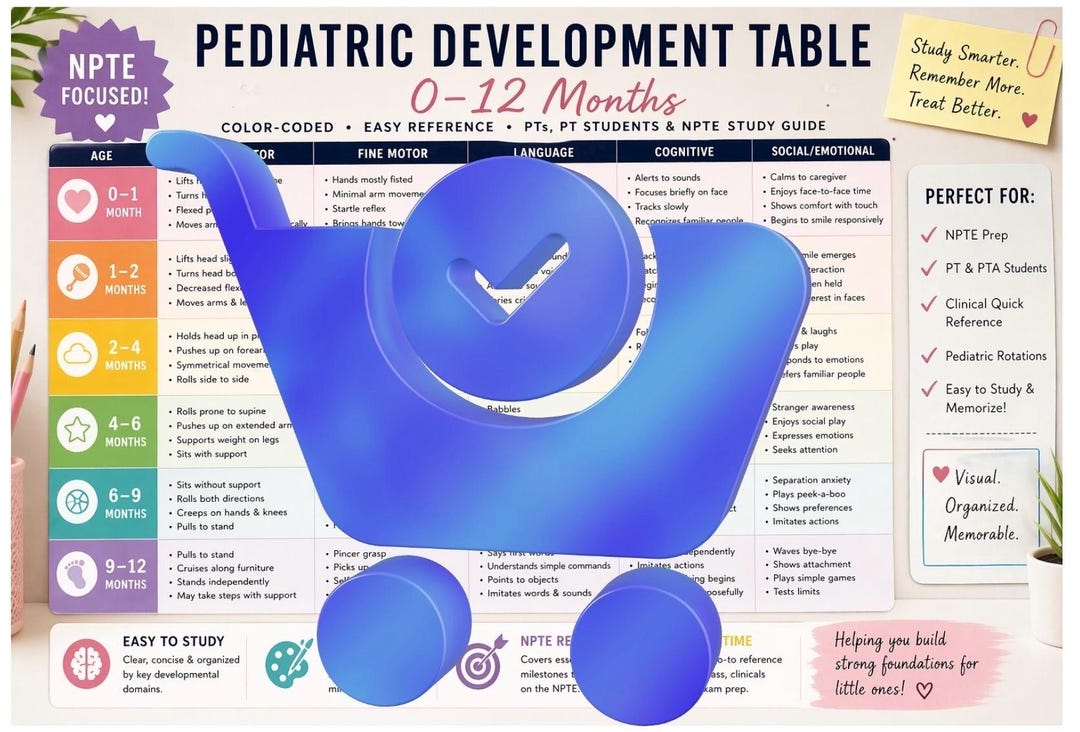 Pediatric Development Milestones Chart 0–12 Months – PT/PTA Study Guide ...