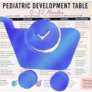 May include: A pediatric development table for 0-12 months, color-coded for easy reference. The chart includes fine motor, language, cognitive, and social/emotional milestones. The table is designed for PT students and NPTE study guides.