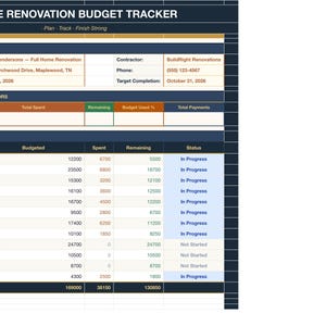 May include: A digital Home Renovation Budget Tracker spreadsheet featuring sections for project information, key performance indicators, and a detailed budget by category table with columns for budgeted, spent, remaining, and status.