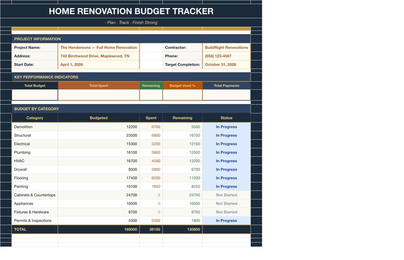 May include: A digital Home Renovation Budget Tracker spreadsheet featuring sections for project information, key performance indicators, and a detailed budget by category table with columns for budgeted, spent, remaining, and status.