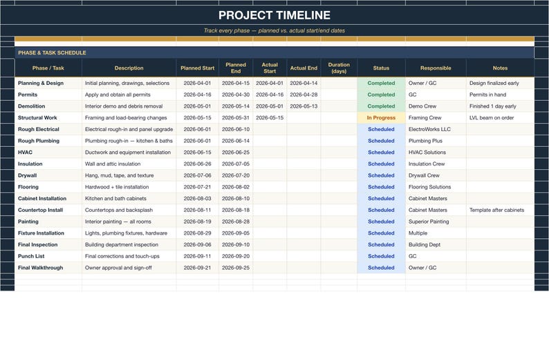 May include: A project timeline spreadsheet titled Project Timeline with a subtitle Track every phase planned vs actual start end dates. The table lists phases like Planning and Design, Permits, and Demolition with status columns.