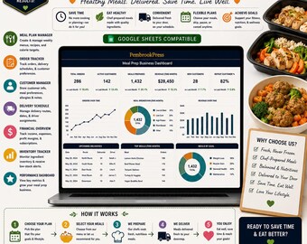 Meal Prep Business Spreadsheet, Meal Prep Service Planner, Food Business, Delivery Business, Catering, Small Business, Google Sheets Excel
